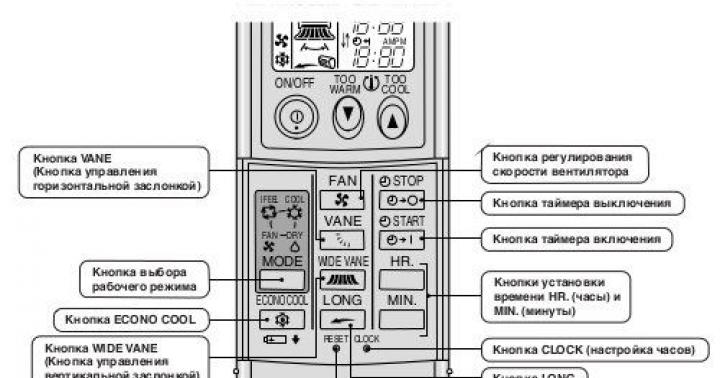 Instructions for Mitsubishi Electric air conditioners