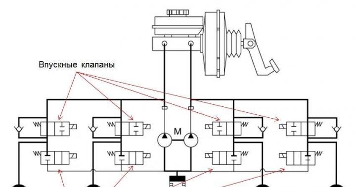 Diagnostics and principle of operation of the abs sensor Is it possible to ring the abs sensor