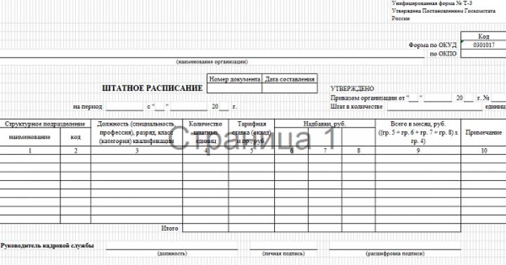 Приказ об изменении штатного расписания (образец)