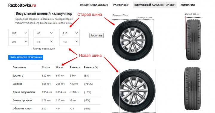 Recalculation of the tire size