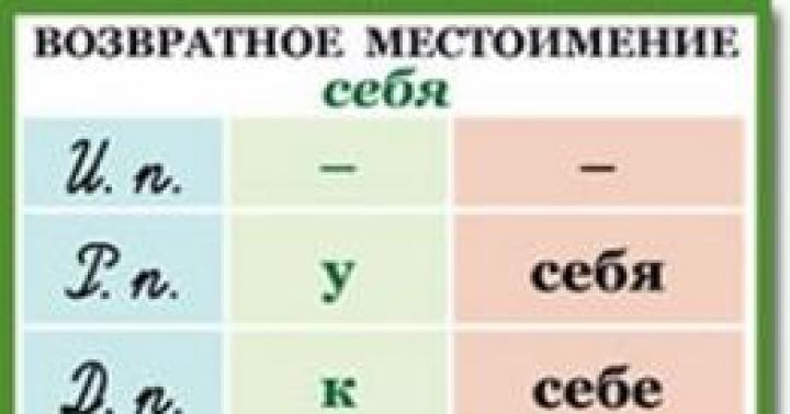 Pronouns in Russian