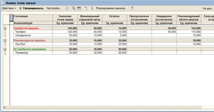 Quickly create a report on the balance of goods by size