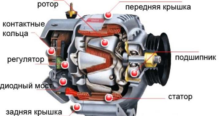 Automotive generator.  Types and device.  Work and features.  Automobile generators Scheme and principle of operation of an autogenerator