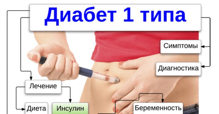 Сахарный диабет первого типа: признаки, диета и профилактика СД I типа