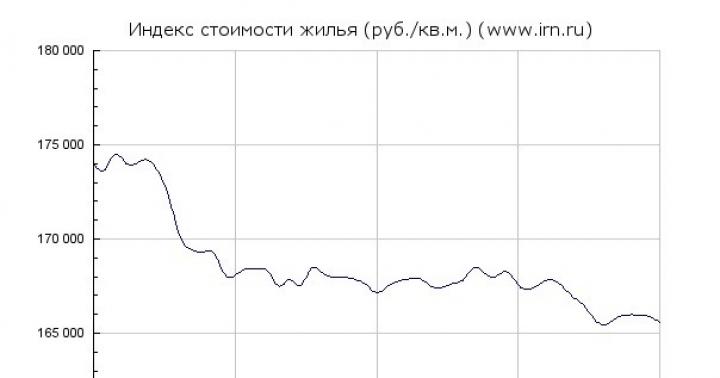 Торговые помещения в регионах России