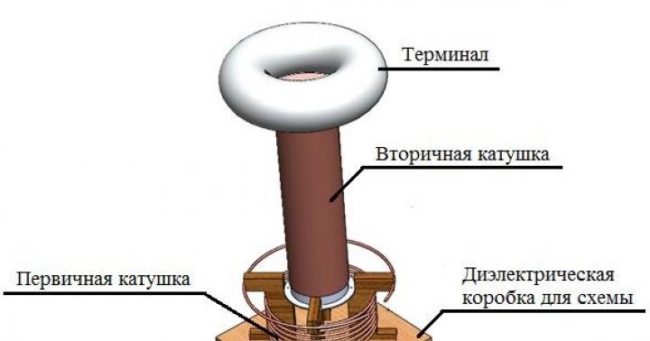 DIY fuel-free Tesla generator