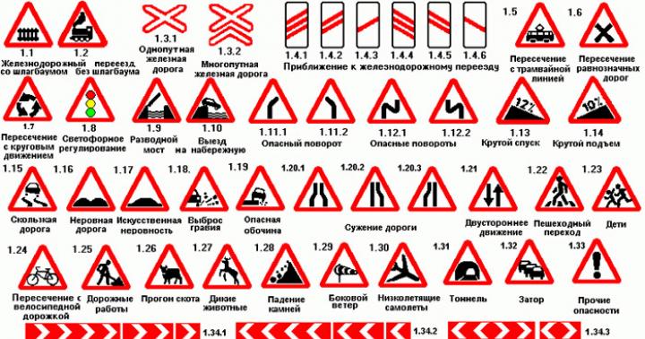 Road signs and their designations