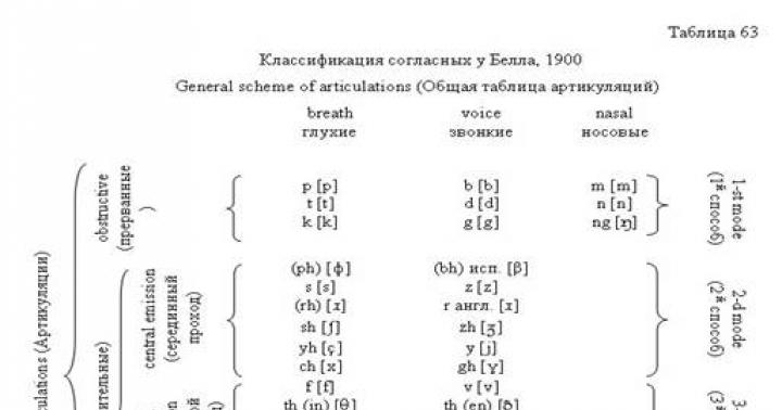 The article in G. Suit's grammar.  The meaning of suit henry in the great soviet encyclopedia, bse Use of etymology in suit