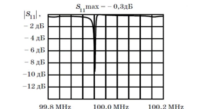 Resonators based on surface acoustic waves (SAW)