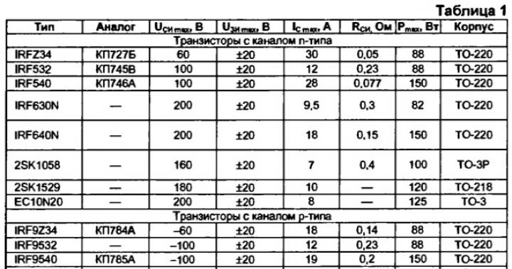 UMZCH with field-effect transistors irfz44 Circuit of a high-quality UMZCH on field-effect transistors