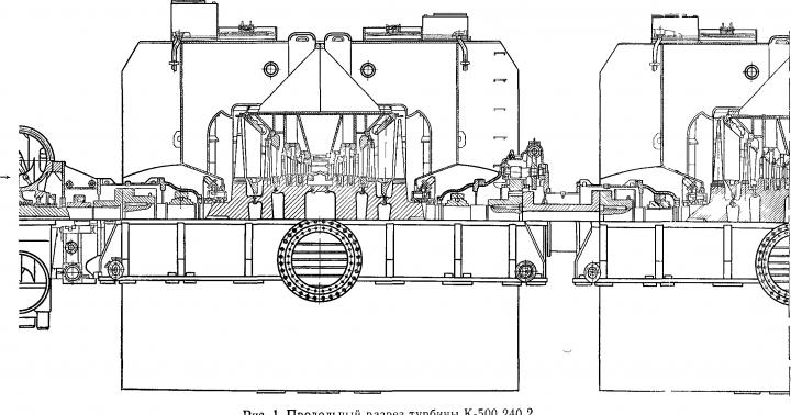 Technical description of the turbine