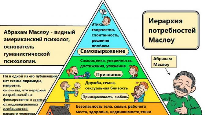 Maslow's, McClelland's, and Herzberg's theories of motivation Growth needs are similar to Maslow's self-expression needs and also include those needs of the recognition and self-affirmation group that are associated