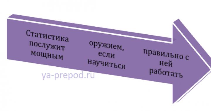 History of the development of statistics and its role in modern society