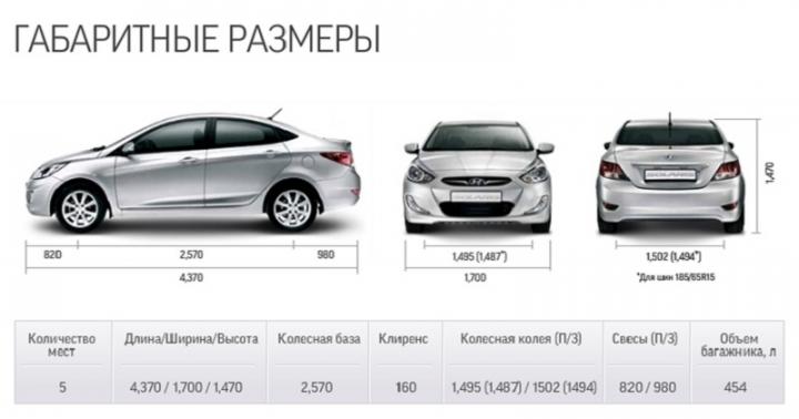 Choosing a car with a high seating position: jeeps, SUVs, etc. Ground clearance of SUVs comparison table