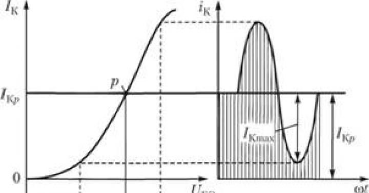 Power Amplifier Output Stage Circuitry High Power Amplifier Output Stage