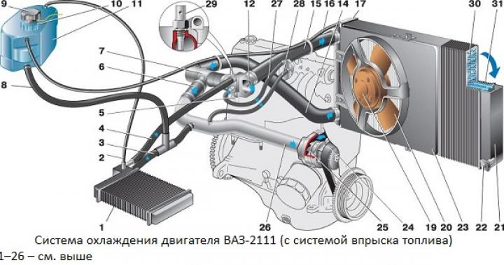 Радиатор ВАЗ-2110: Советы по выбору, ремонту и эксплуатации